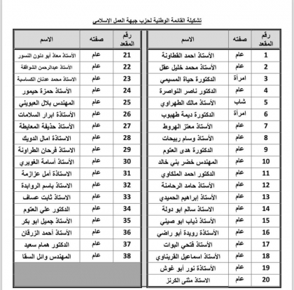 الإسلاميون يعلنون قائمتهم الحزبية للانتخابات النيابية - أسماء