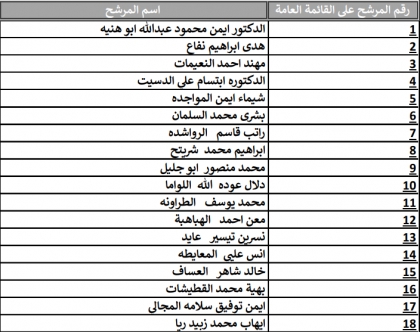 عزم" يعلن قائمته العامه لخوض الانتخابات البرلمانية المقبلة (أسماء)